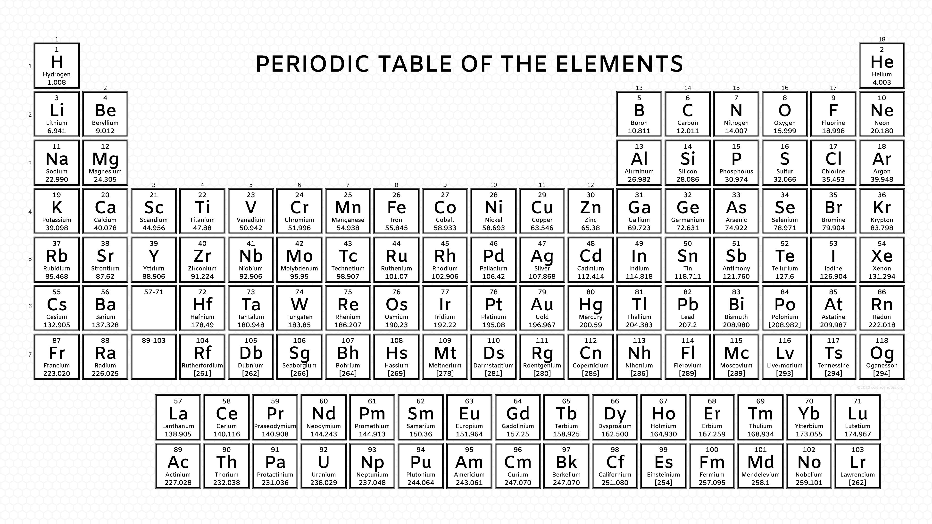 Periodic table reference image.